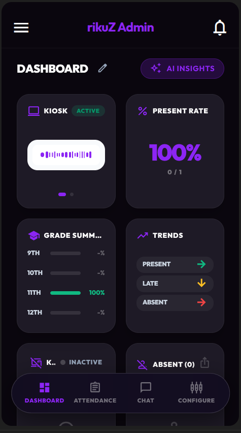 rikuZ Admin: Dashboard